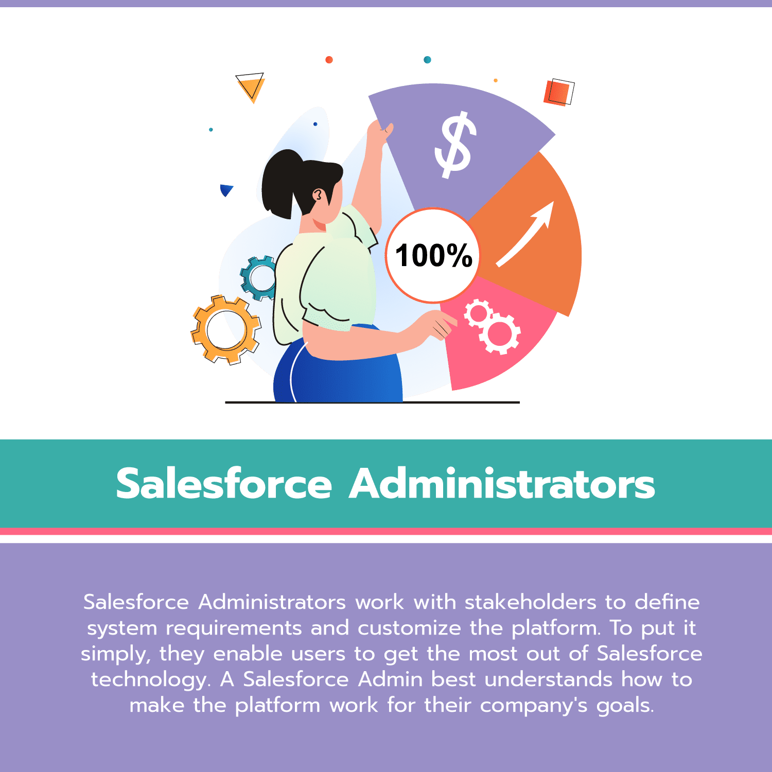 Salesforce Administratiors