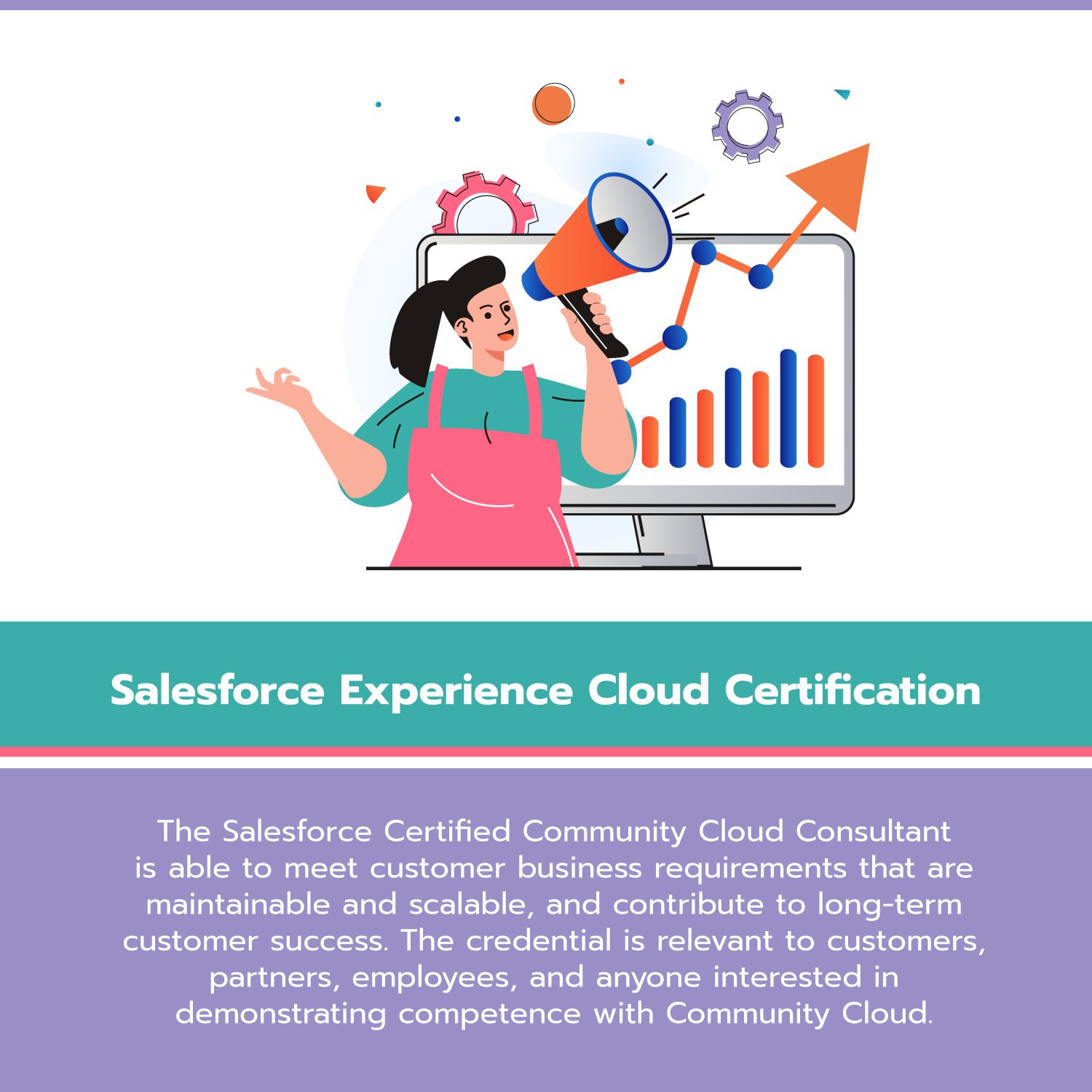 Salesforce Experience Cloud Certification